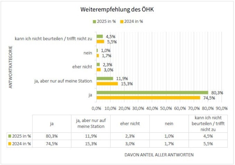 2024 Weiterempfehlung
