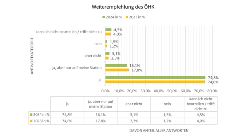 Weiterempfehlung