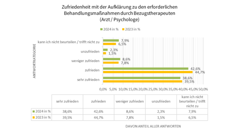 Aufklaerung Beh Massnahmen