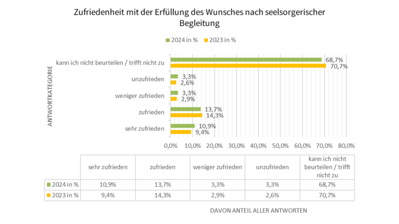 Seelsorg Begleitung