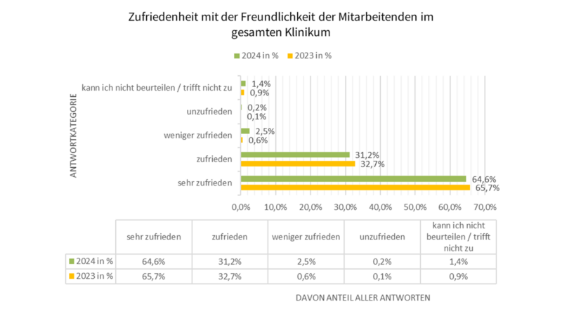 Freundlichkeit MA